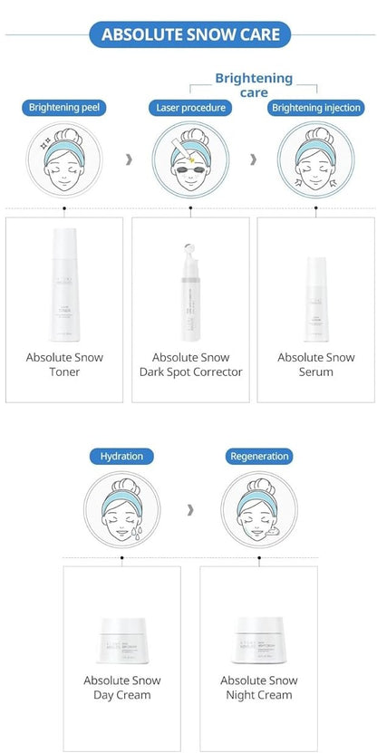 Atomy Absolute Skincare System Snow Set - 5 pcs