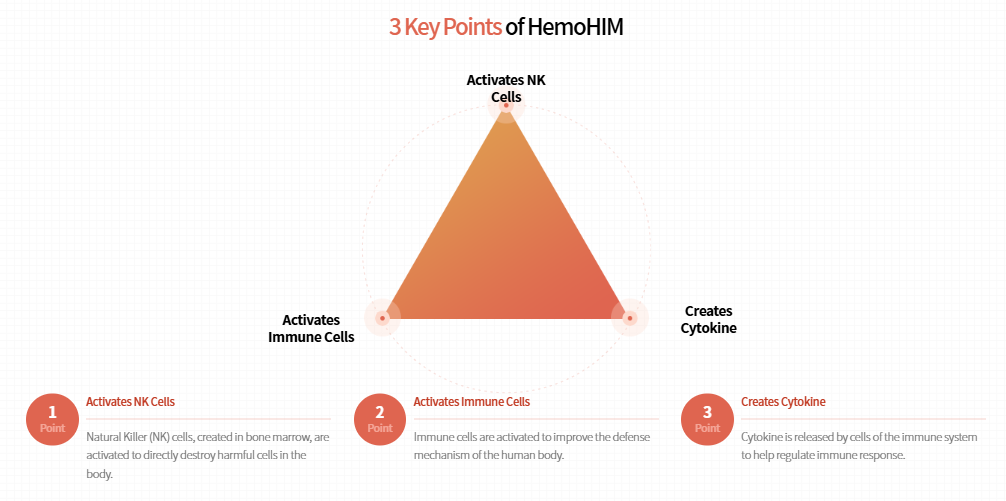 ATOMY Hemohim